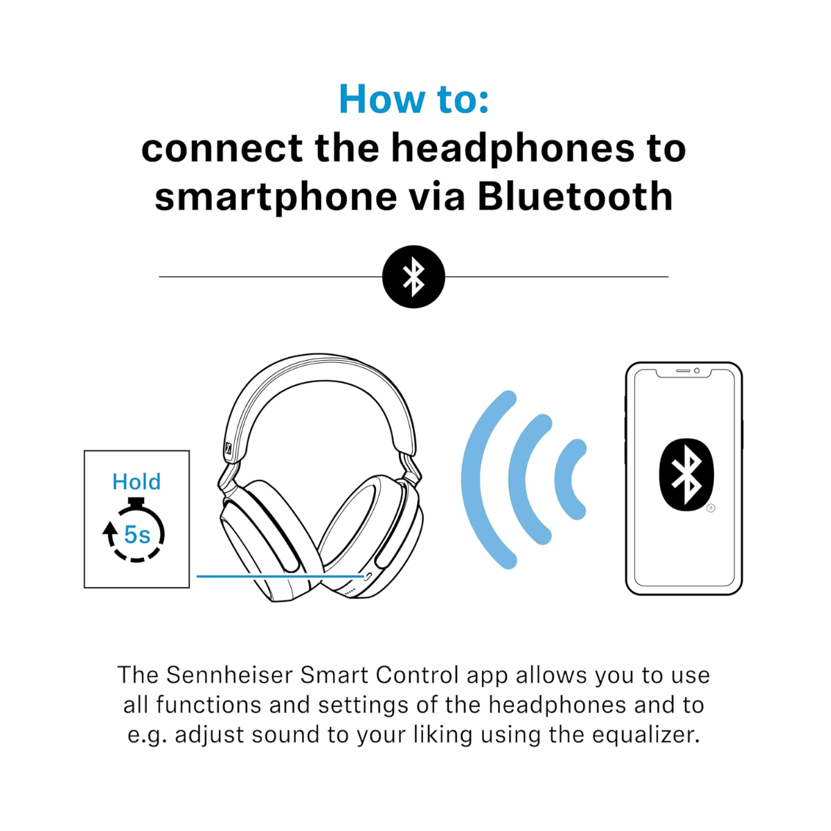 Sennheiser Momentum 4 Wireless Headphones Black - Excellent Used SENNHEISER