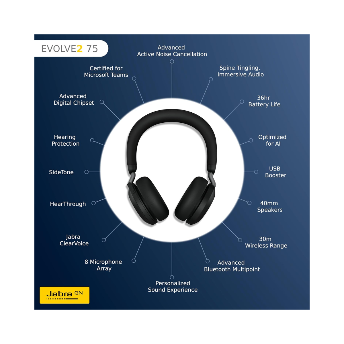 Jabra Evolve2 75 Noise Cancelling Headphones - Wireless  - As New Condition JABRA
