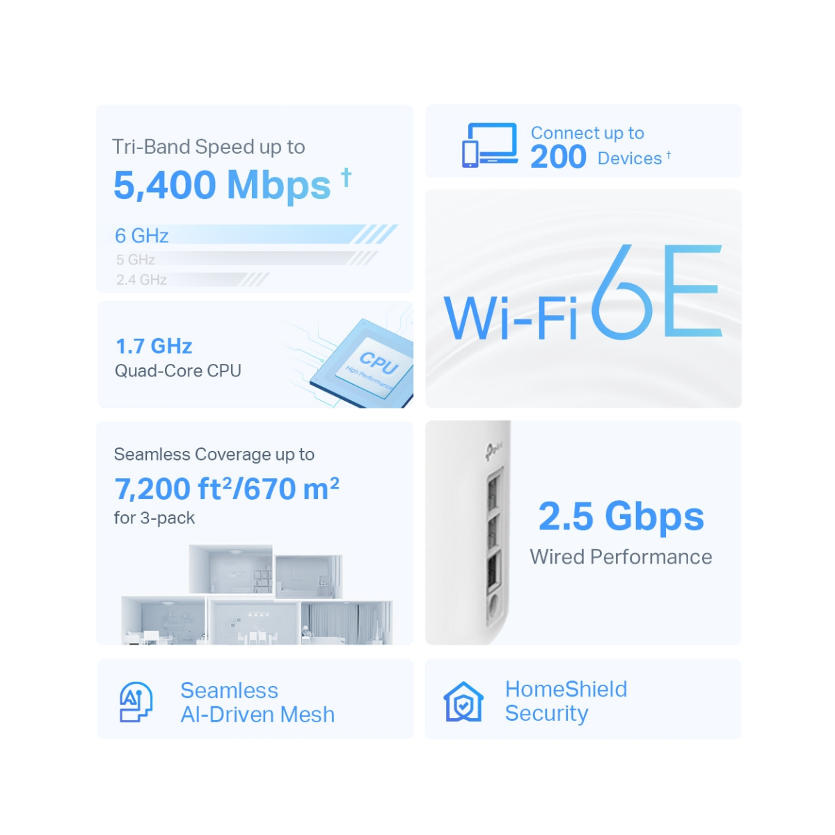 TP-Link Deco AXE5400 Deco XE75 Pro 3-Pack - As New Condition TP-LINK