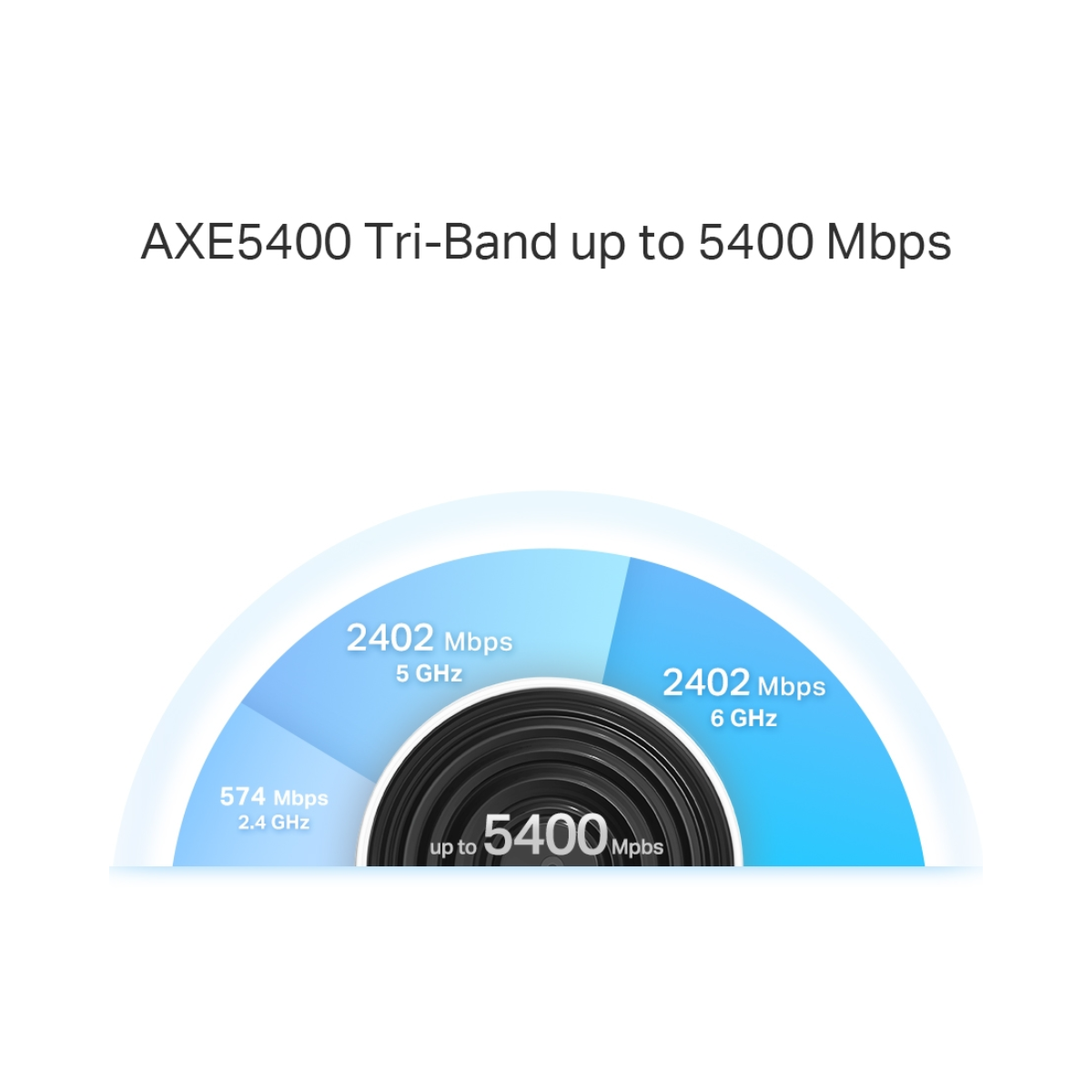 TP-Link Deco AXE5400 Deco XE75 Pro 3-Pack - As New Condition TP-LINK