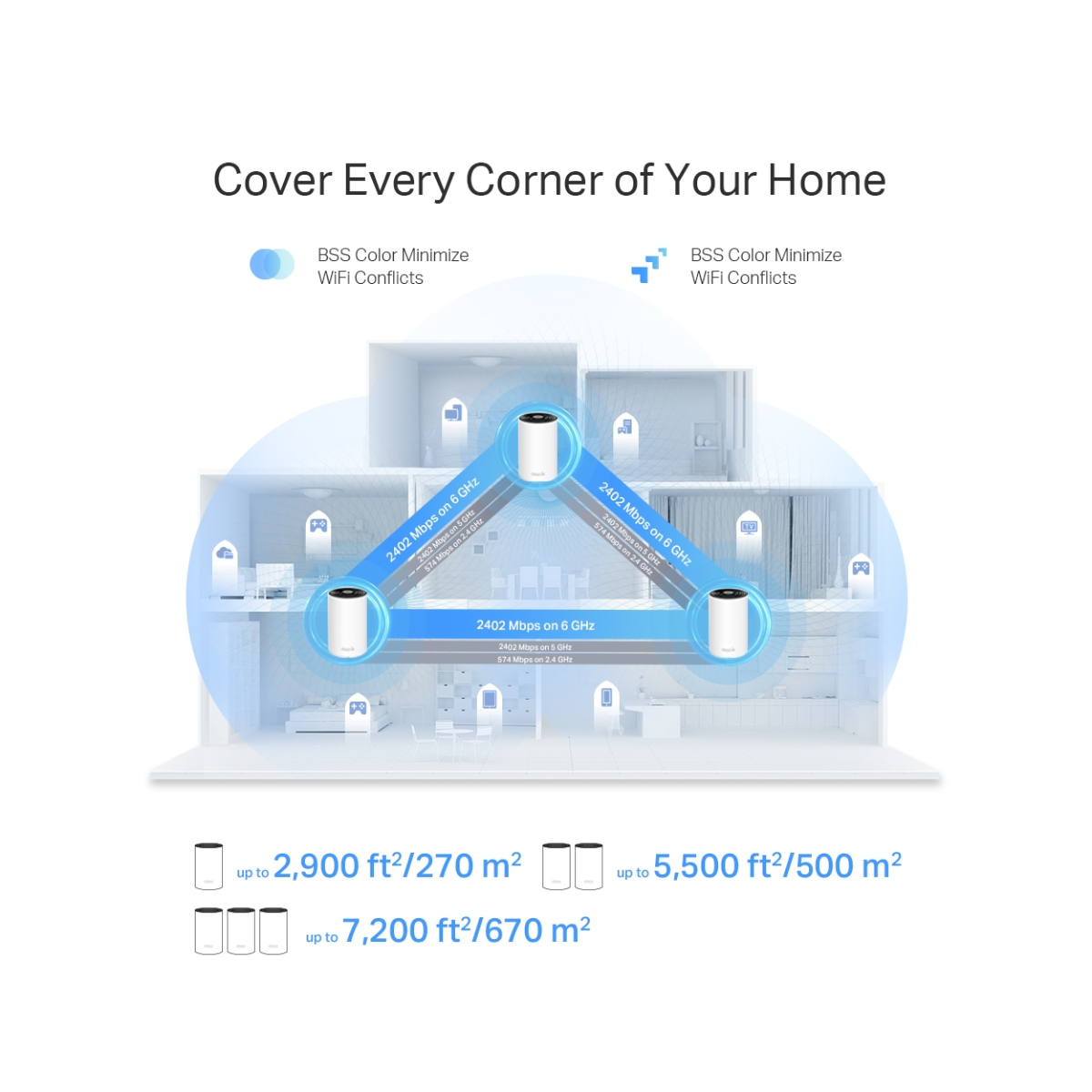 TP-Link Deco AXE5400 Deco XE75 Pro 3-Pack - As New Condition TP-LINK