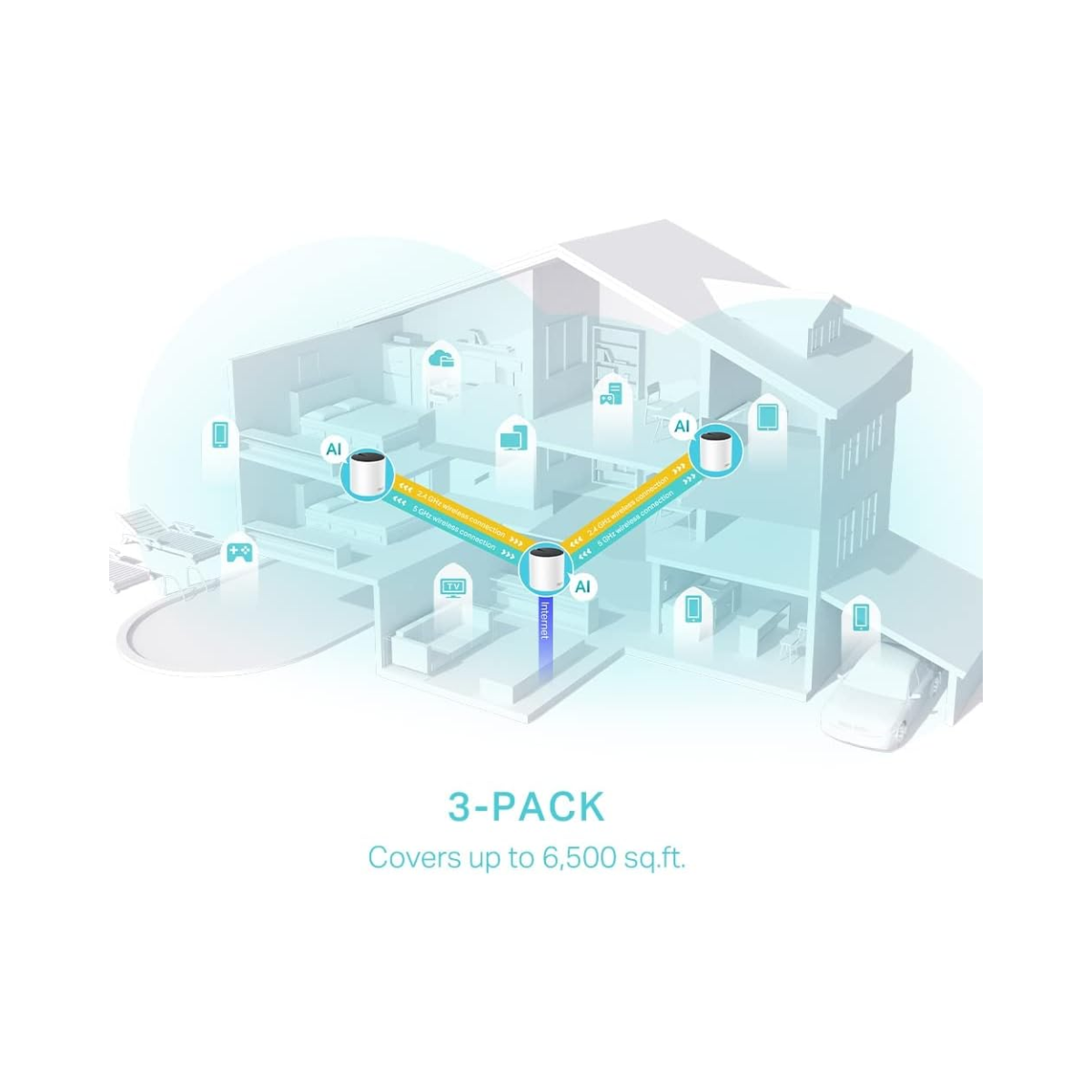 TP-Link Deco AX3000 X55 3-pack - As New Condition TP-LINK