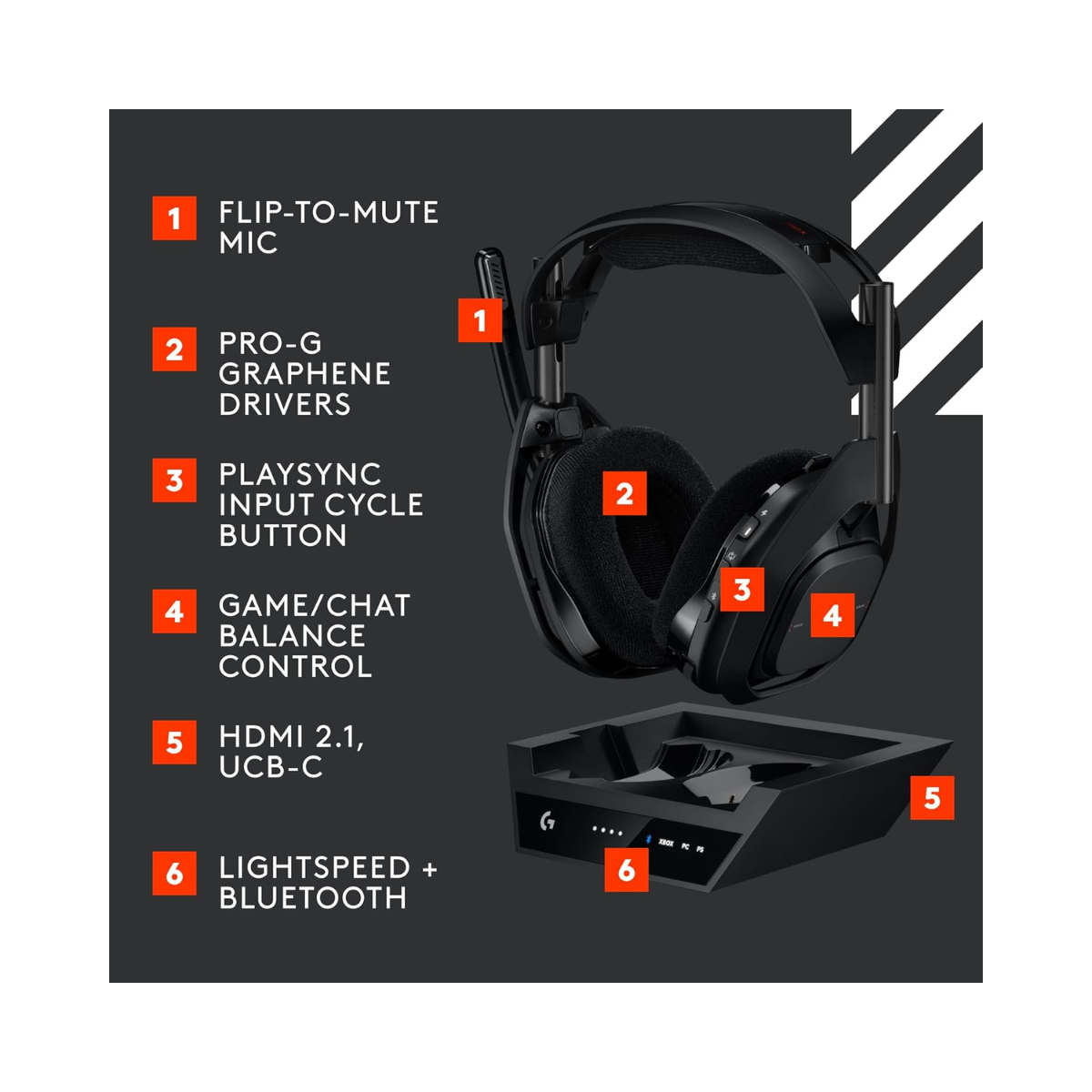 Logitech G Astro A50 X LIGHTSPEED Wireless Gaming Headset + Base Station - Fair Used Condition Logitech