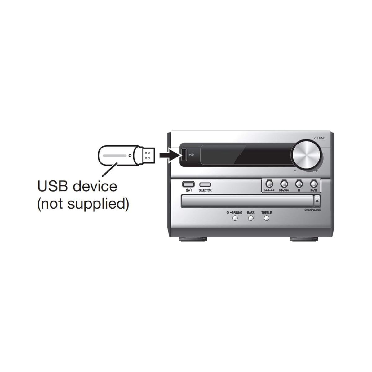 Panasonic 20W CD Micro Hi-Fi System with FM Radio and Bluetooth (SC-PM250GN-S) - As New Condition Panasonic