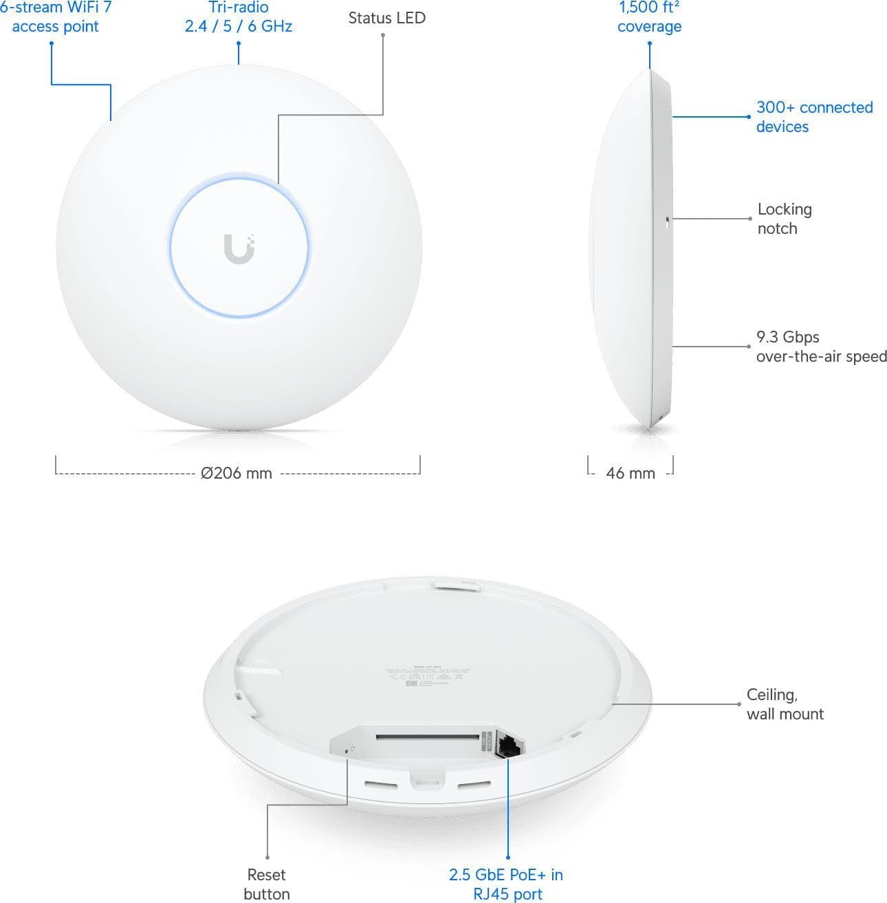 Ubiquiti UniFi U7 Pro WiFi 7 Indoor Wireless Access Point – As New Unifi