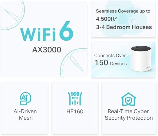TP-Link Deco X55 AX3000 Mesh WiFi 6 System 2-Pack Whole Home Coverage – As New TP-LINK