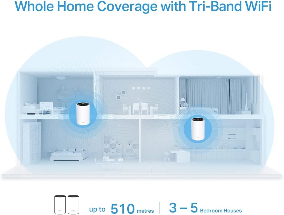 TP-Link Deco X68 AX3600 Whole Home Mesh Wi-Fi 6 System (2-Pack) – As New TP-LINK