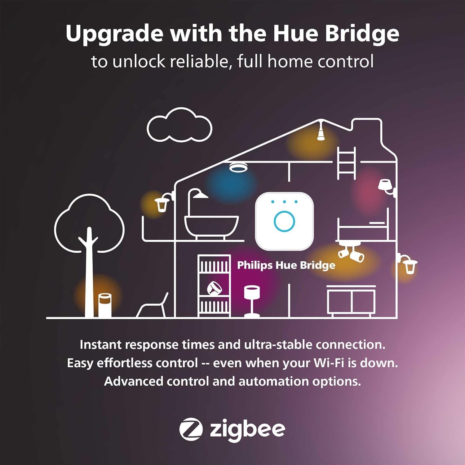 Philips Hue Play Gradient PC Lightstrip Starter Kit 24-27" Monitor + Hue Bridge – As New Philips