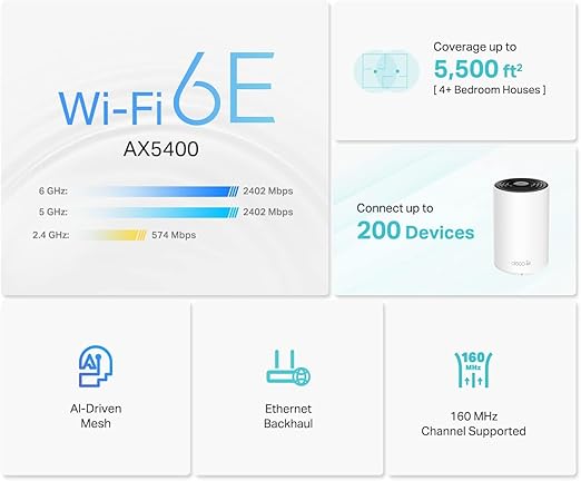 TP-Link Deco XE75 Pro AXE5400 Tri-Band WiFi 6E Mesh System 2-Pack – As New TP-LINK