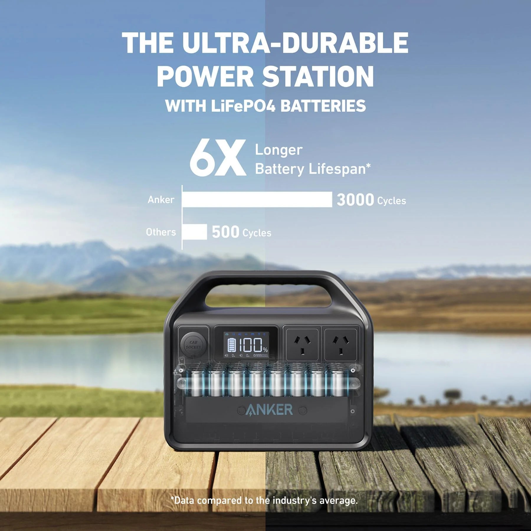 Anker 535 PowerHouse 512Wh Portable Power Station 500W LiFePO4 - As New Anker