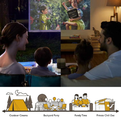 BenQ GS2 mini projector with HDMI, USB-C, and USB ports for versatile connectivity